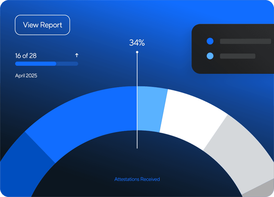 Insight-rich dashboards