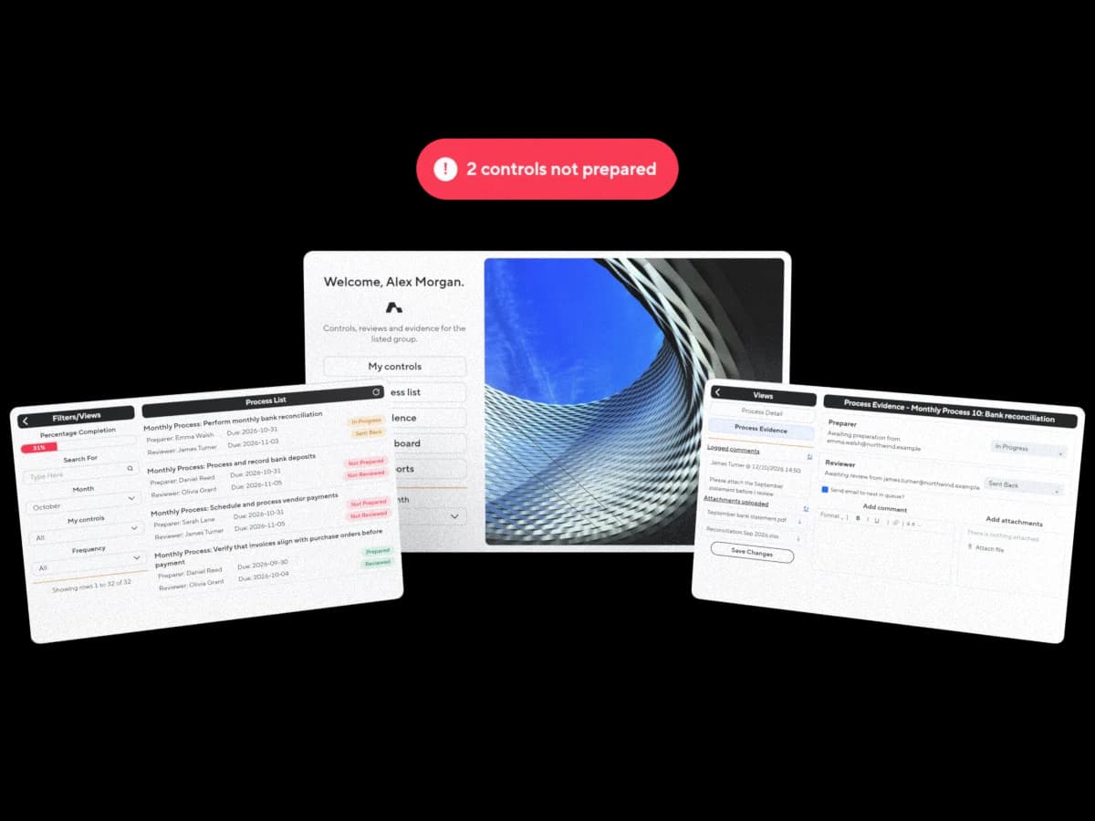 Illustration: the controls platform's home, the month's process list with preparers and reviewers, and one control's evidence page