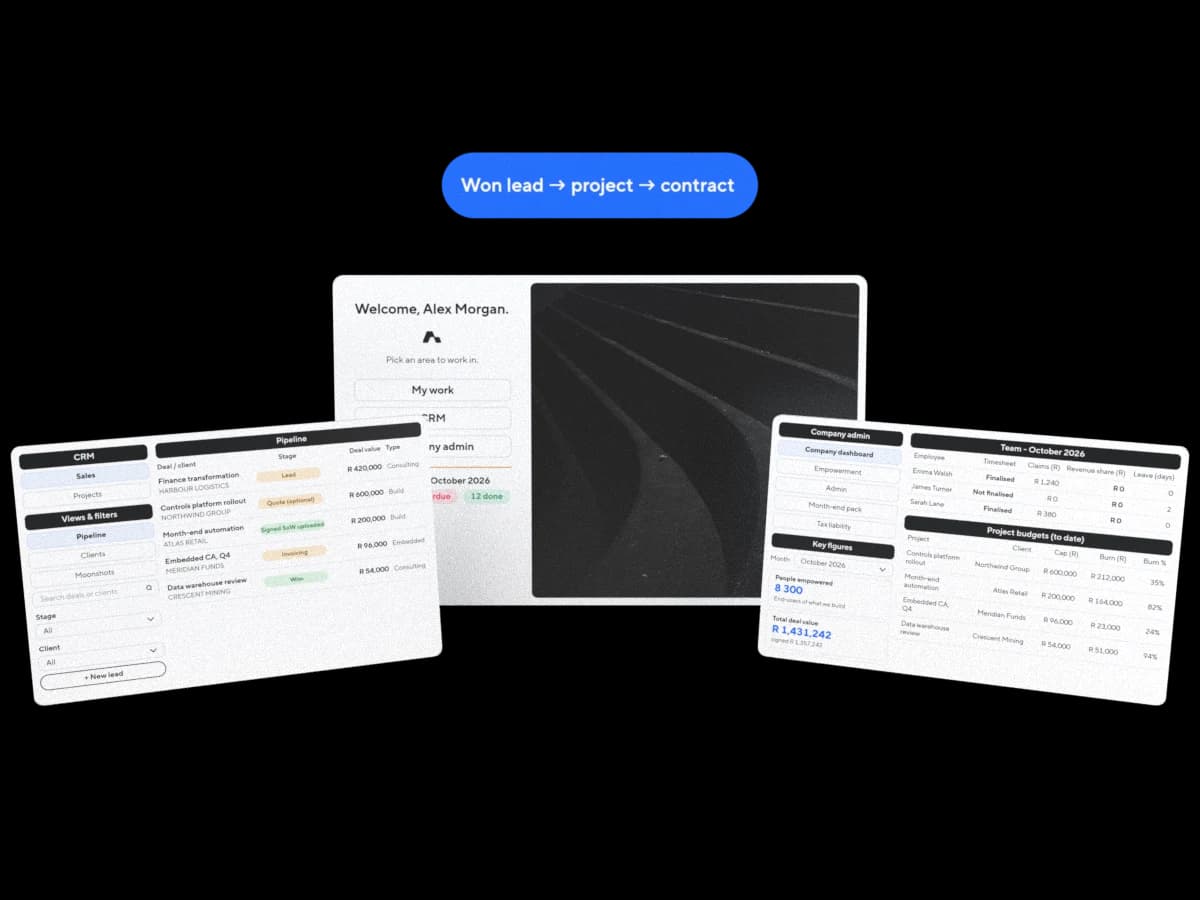 Illustration: the CRM's home, the sales pipeline with each deal's stage, and the company dashboard of budgets and burn