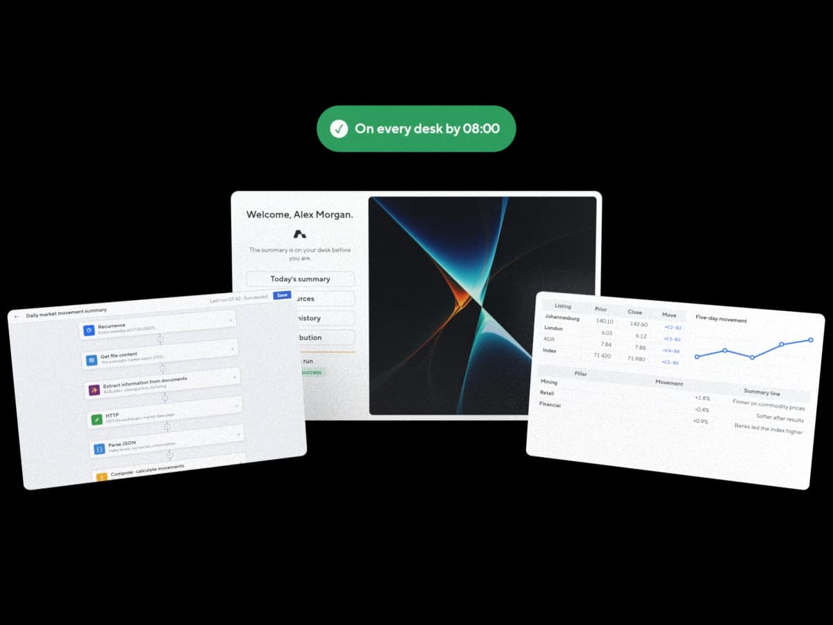 Illustration: the summary's home, the automated flow from the overnight report and the web to the workbook and the mailing lists, and the Excel summary with its chart