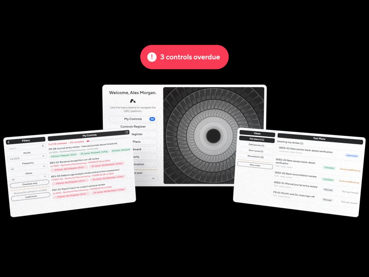 Illustration: the GRC platform's home menu, the month's controls with two overdue, and the test plans with their outcomes