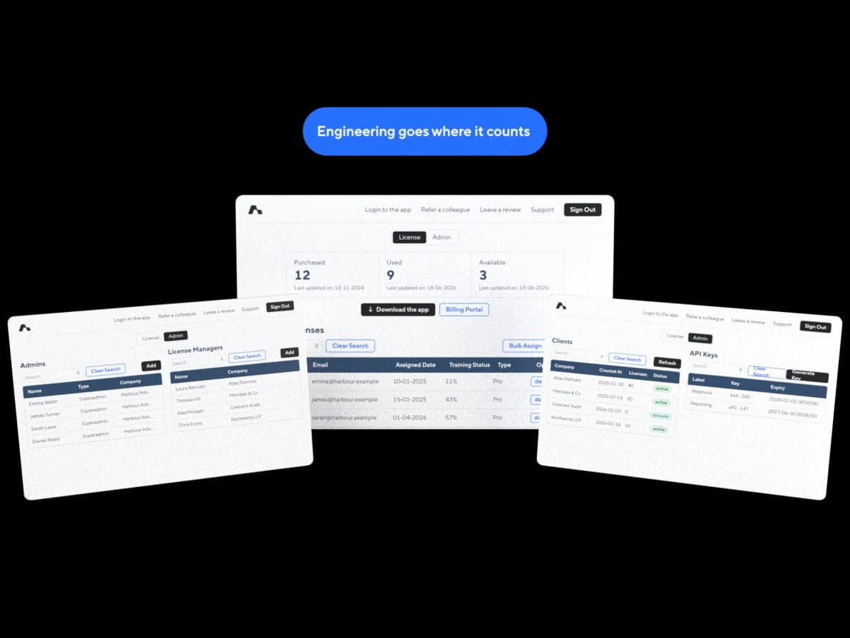 Illustration: the licence platform's home, a client's assigned licences with their training progress, and the usage analytics