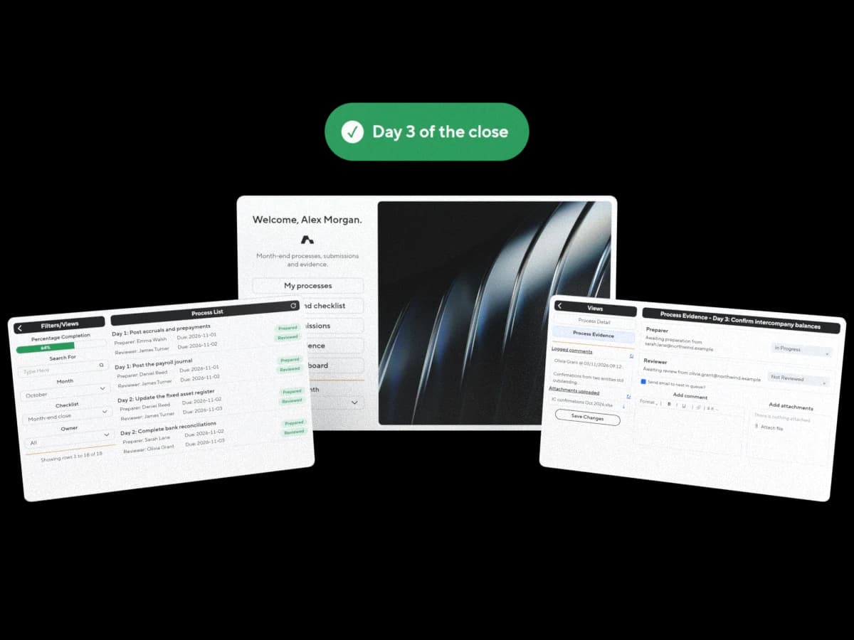 Illustration: Process Monitor's home, the month-end checklist with preparers and reviewers, and one day's evidence page